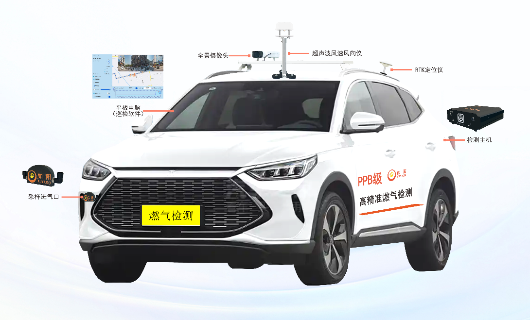 可燃气体在线监测系统典型应用场景